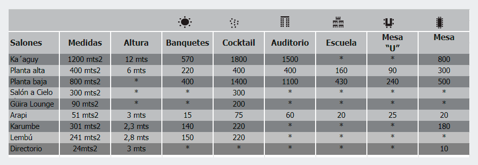 Tabla de capacidades